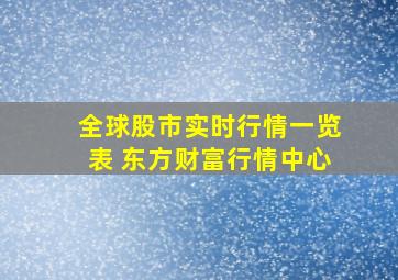 全球股市实时行情一览表 东方财富行情中心